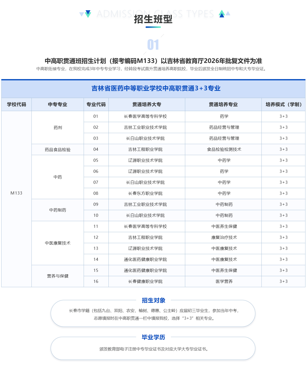 医药中专招生入学--专题_03-05.jpg