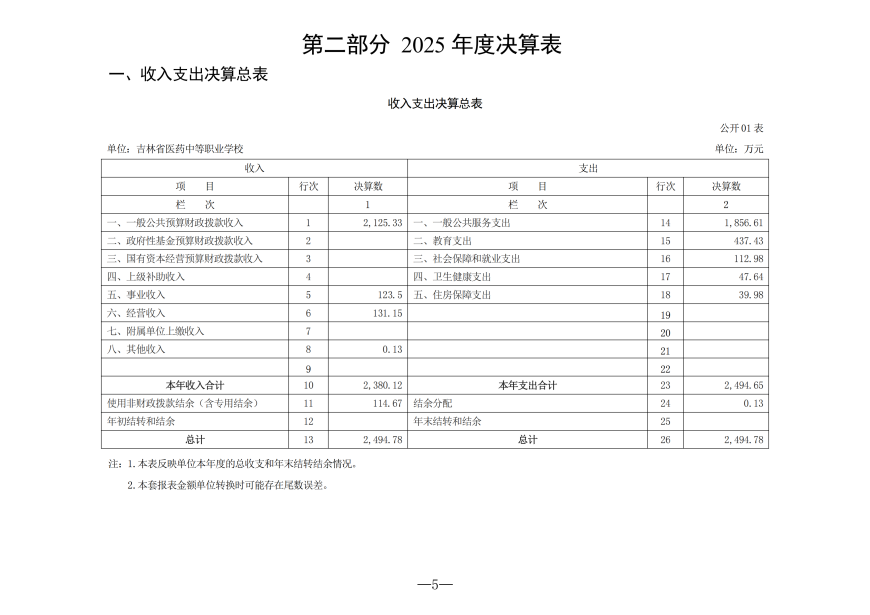 2025年度吉林省医药中等职业学校决算_05.png