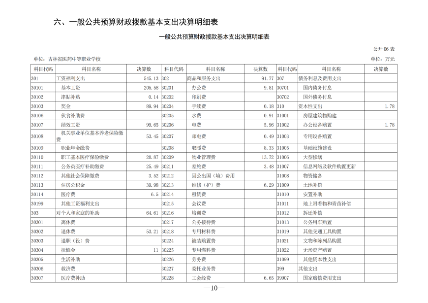 2025年度吉林省医药中等职业学校决算_10.png