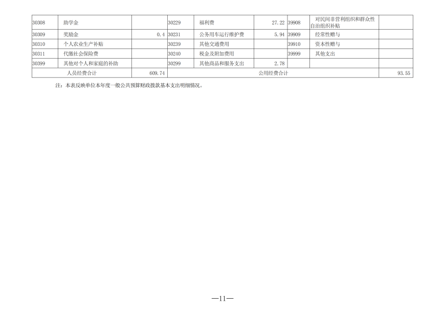 2025年度吉林省医药中等职业学校决算_11.png