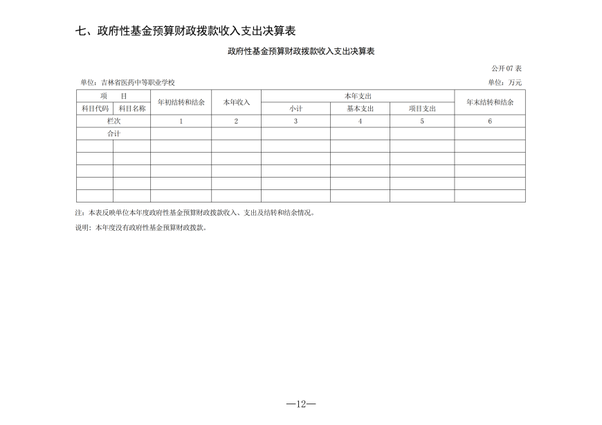 2025年度吉林省医药中等职业学校决算_12.png