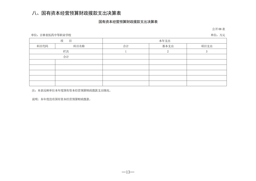 2025年度吉林省医药中等职业学校决算_13.png