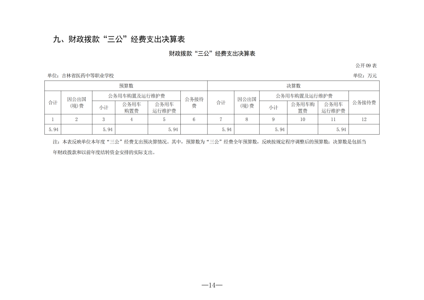 2025年度吉林省医药中等职业学校决算_14.png