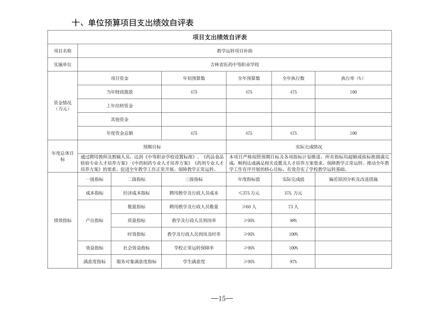 2025年度吉林省医药中等职业学校决算_15.png