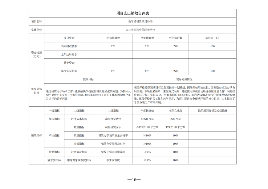 2025年度吉林省医药中等职业学校决算_16.png