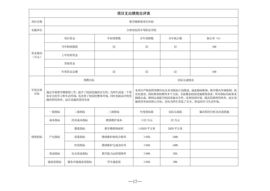 2025年度吉林省医药中等职业学校决算_17.png
