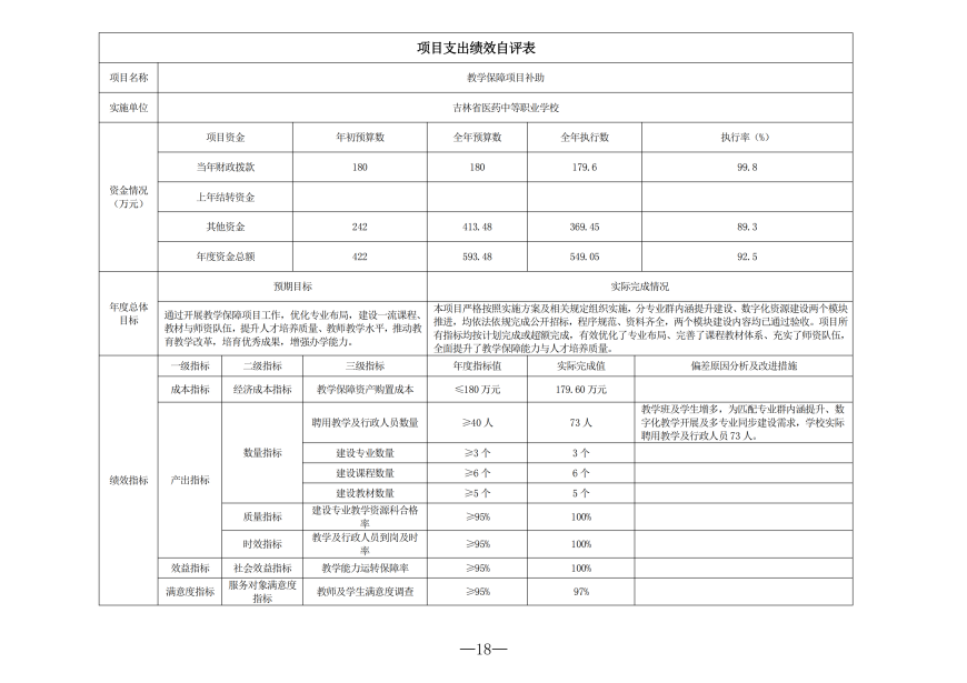 2025年度吉林省医药中等职业学校决算_18.png