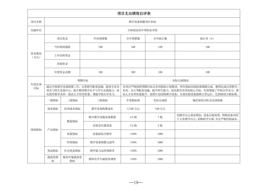 2025年度吉林省医药中等职业学校决算_19.png